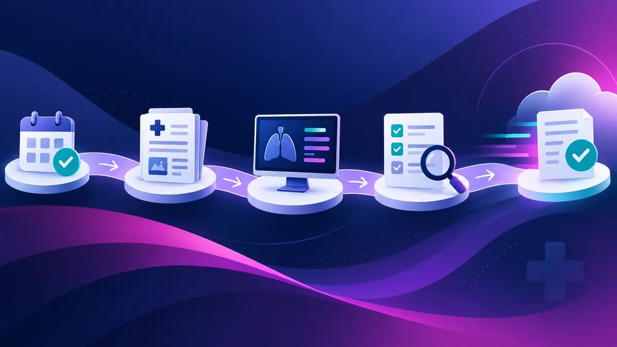 Connected healthcare workflow leading to a clean claim submission